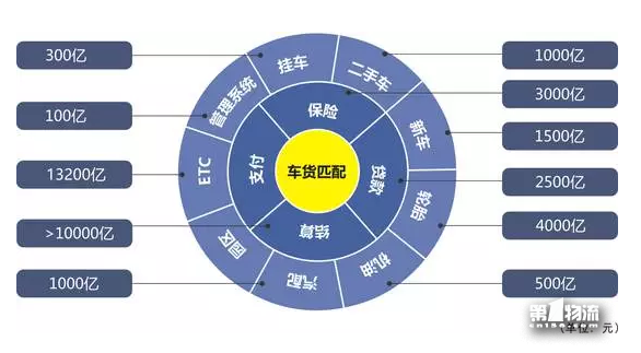 貨車幫運滿滿戰(zhàn)略合并！其他車貨匹配平臺還會有戲么？