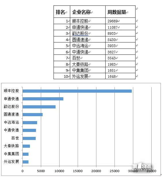 中國(guó)物流上市公司品牌輿情11月第4周周榜