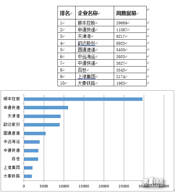 中國(guó)物流上市公司品牌輿情11月第4周周榜