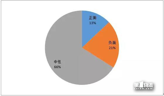中國(guó)物流上市公司品牌輿情11月第4周周榜