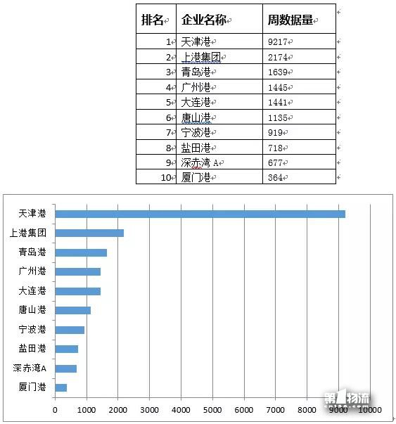 中國(guó)物流上市公司品牌輿情11月第4周周榜