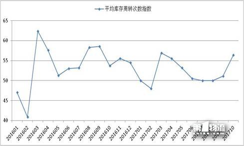 10月物流運(yùn)行保持適度增長