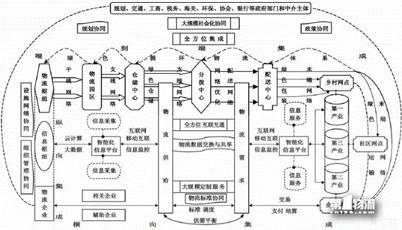 魏際剛：構(gòu)建強(qiáng)大智能綠色的國家物流系統(tǒng)